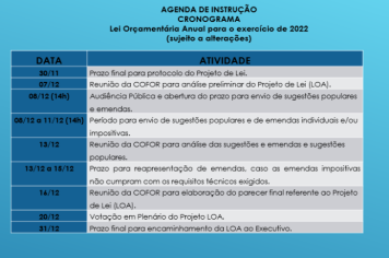 Cronograma da LOA